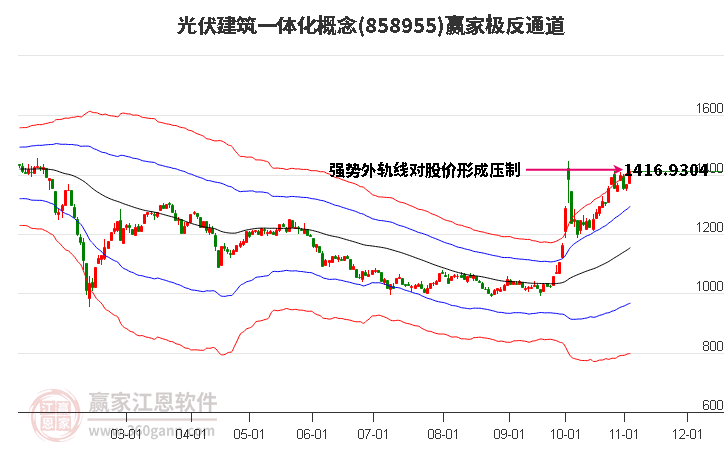 858955光伏建筑一体化赢家极反通道工具