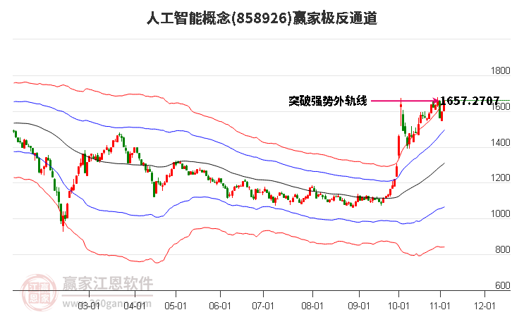 858926人工智能赢家极反通道工具