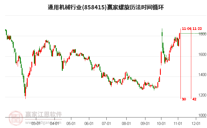 通用机械行业赢家螺旋历法时间循环工具