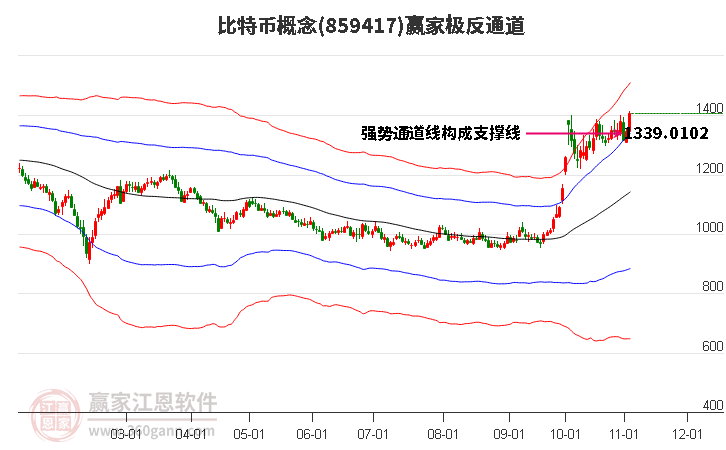 859417比特幣贏家極反通道工具