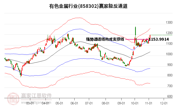 858302有色金属赢家极反通道工具