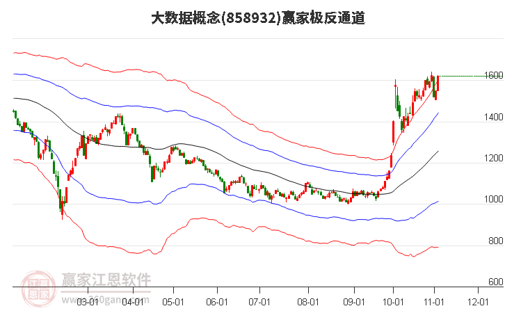 858932大數(shù)據(jù)贏家極反通道工具 858932大數(shù)據(jù)贏家極反通道工具