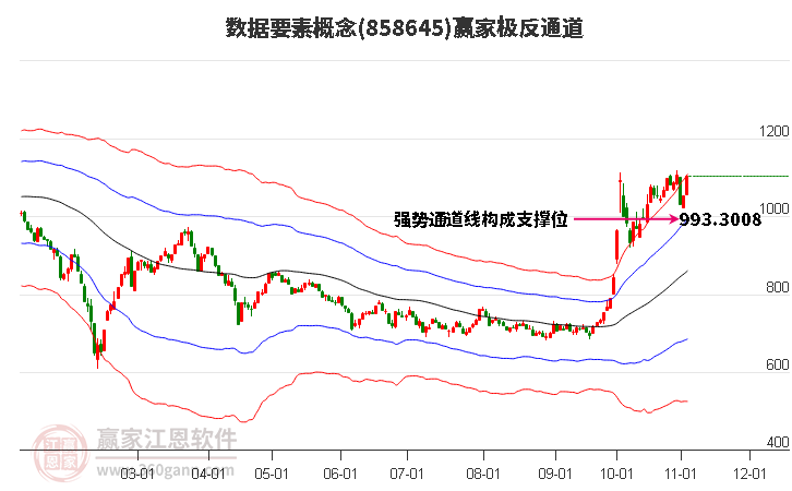 858645数据要素赢家极反通道工具