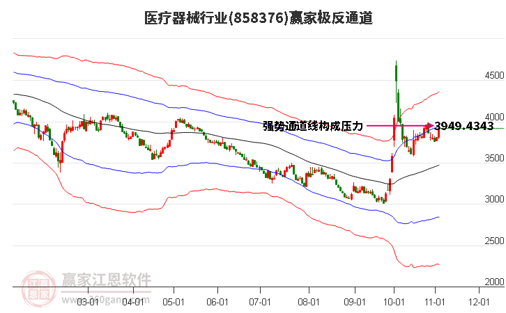 858376医疗器械赢家极反通道工具