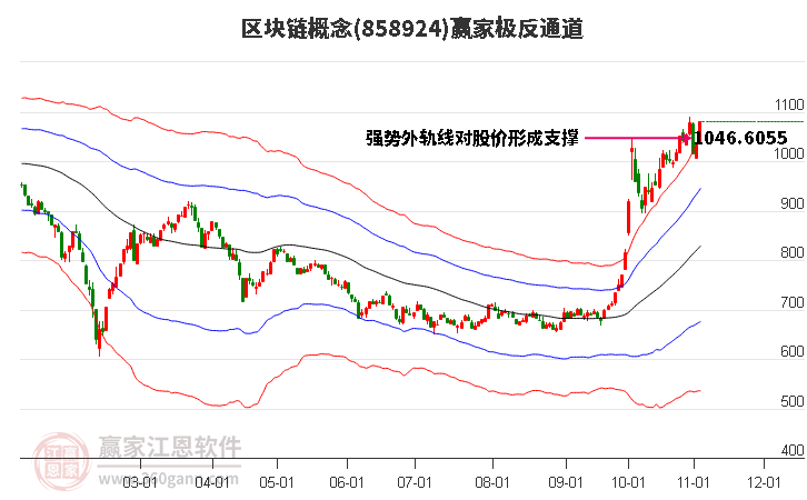 858924区块链赢家极反通道工具