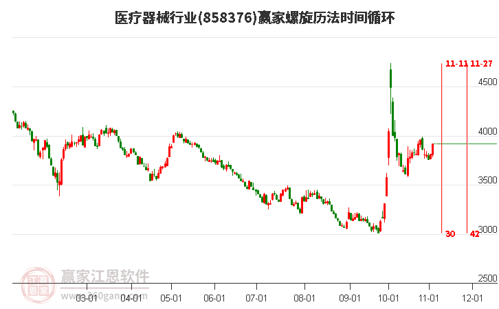 医疗器械行业螺旋历法时间循环工具