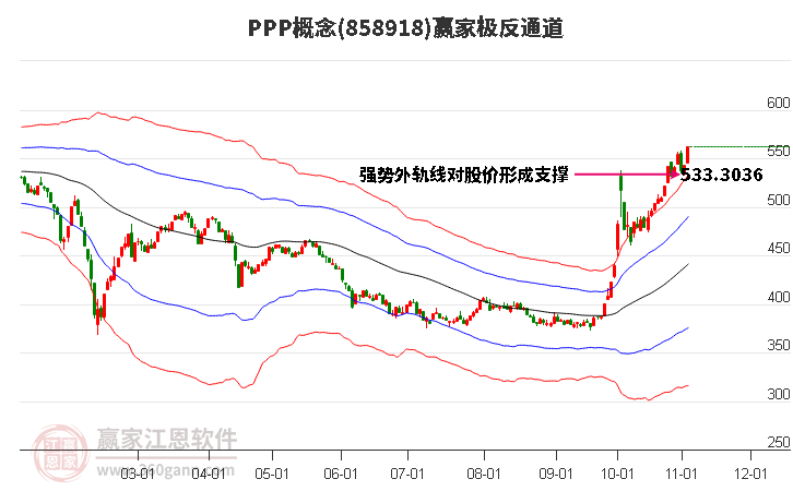 858918PPP赢家极反通道工具