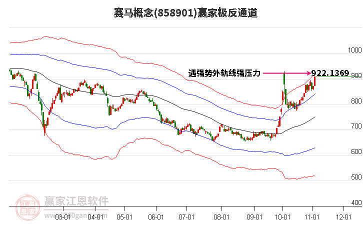 858901赛马赢家极反通道工具