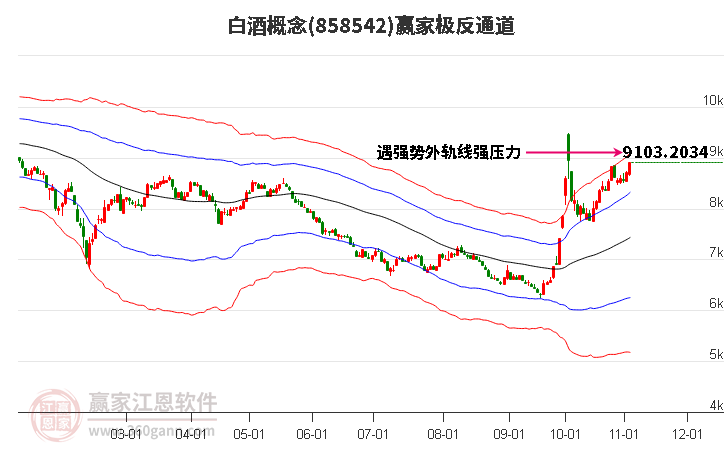 858542白酒赢家极反通道工具