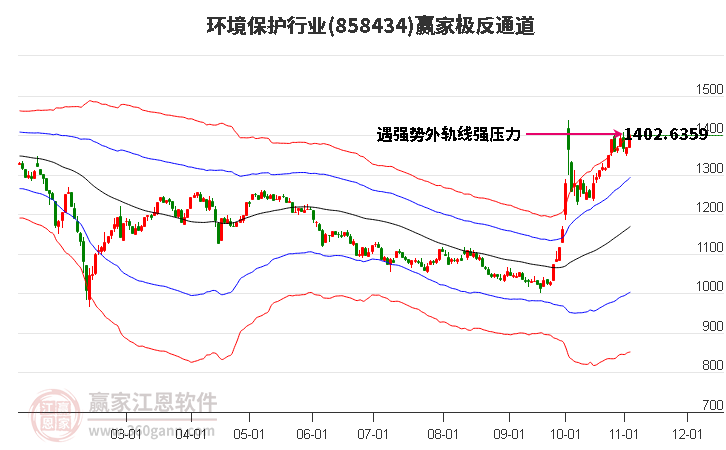 858434环境保护赢家极反通道工具