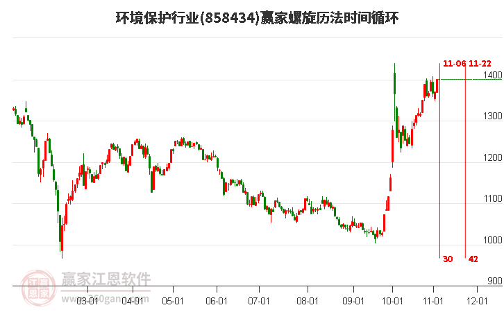 环境保护行业螺旋历法时间循环工具