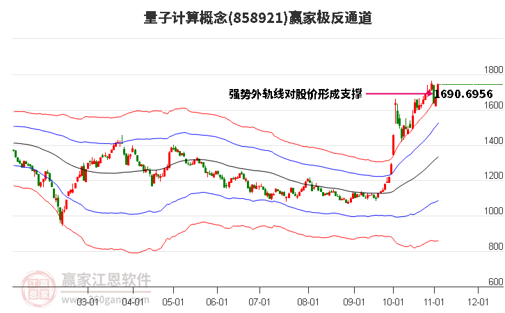 858921量子计算赢家极反通道工具