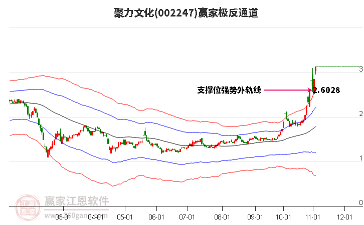 002247聚力文化贏家極反通道工具