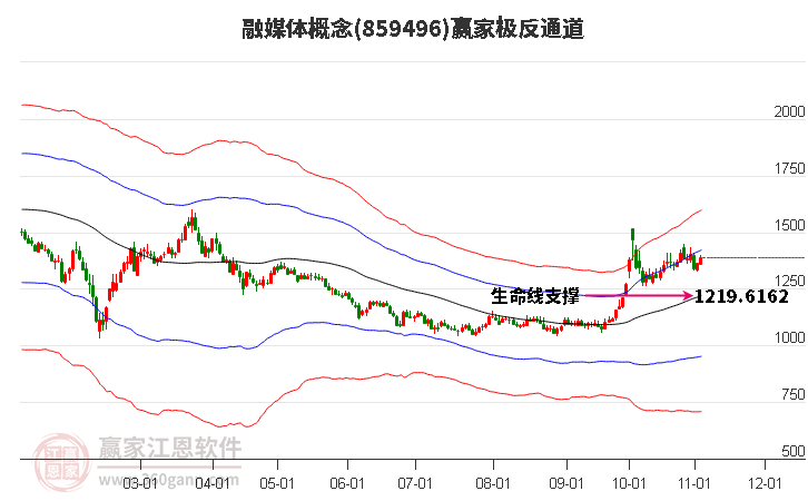 859496融媒体赢家极反通道工具