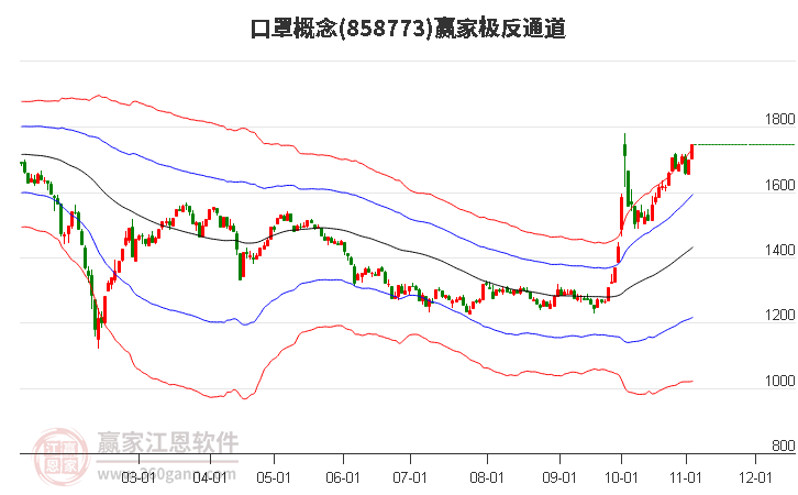 858773口罩赢家极反通道工具