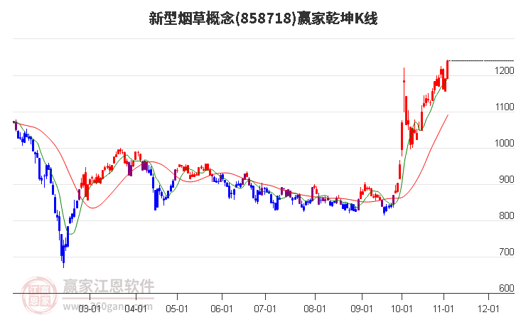858718新型煙草贏家乾坤K線工具 858718新型煙草贏家乾坤K線工具