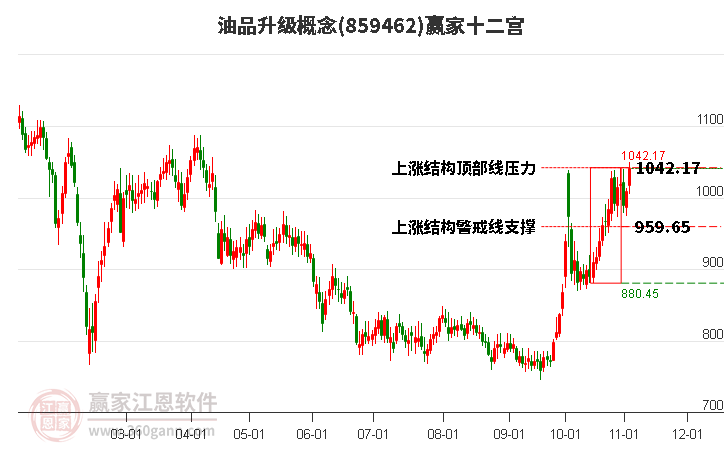 859462油品升級贏家十二宮工具