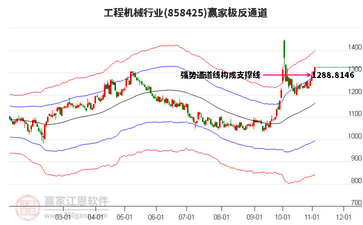 858425工程机械赢家极反通道工具