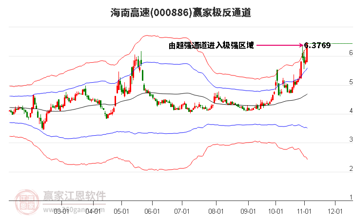 000886海南高速赢家极反通道工具