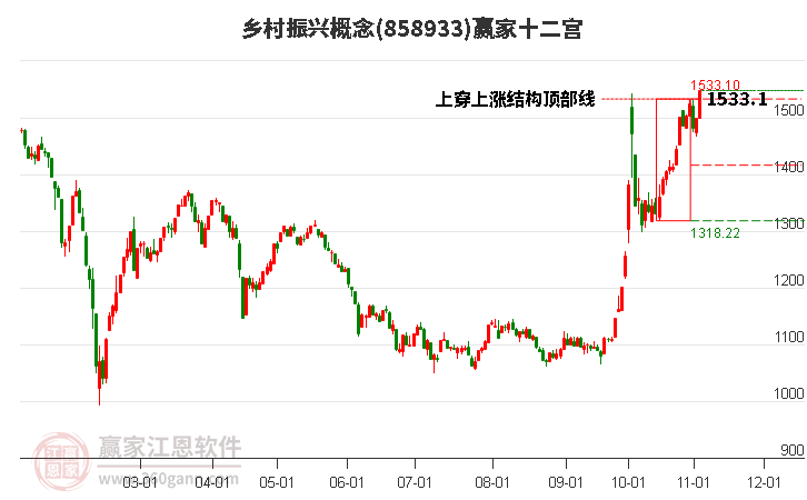 858933鄉(xiāng)村振興贏家十二宮工具