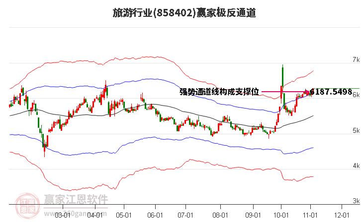 858402旅游赢家极反通道工具