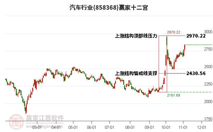 858368汽車(chē)贏家十二宮工具