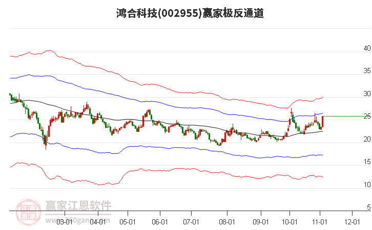 002955鸿合科技赢家极反通道工具