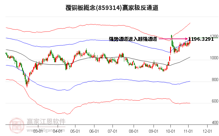 859314覆铜板赢家极反通道工具