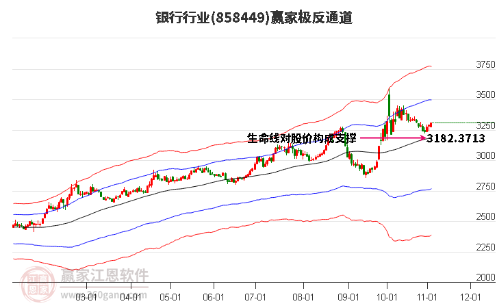 858449银行赢家极反通道工具