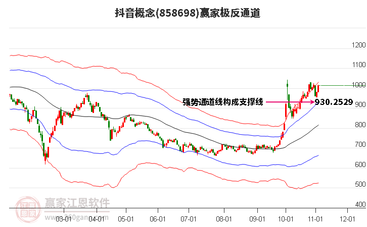 858698抖音赢家极反通道工具