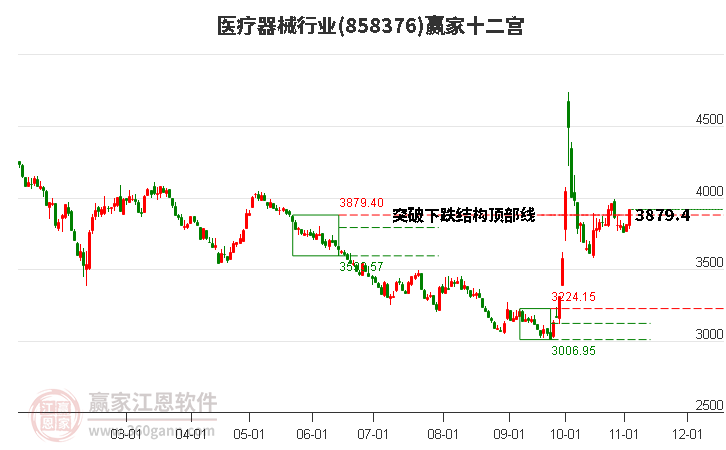 858376医疗器械赢家十二宫工具