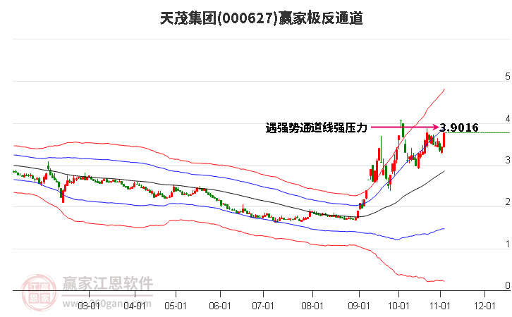 000627天茂集团赢家极反通道工具