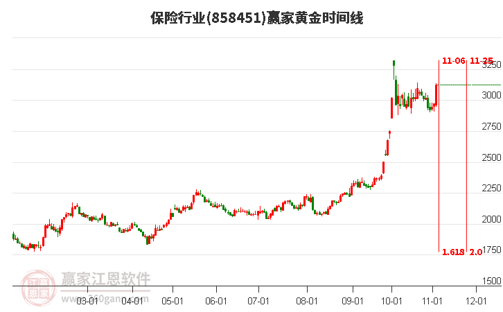 今天保险行业主力资金净流入6.62亿元 天茂集团、新华保险涨幅居前