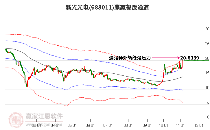 688011新光光电赢家极反通道工具