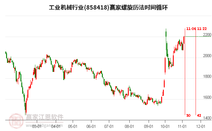 工业机械行业赢家螺旋历法时间循环工具