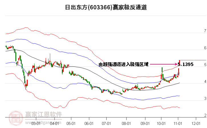 603366日出东方赢家极反通道工具