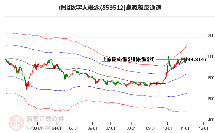 859512虚拟数字人赢家极反通道工具