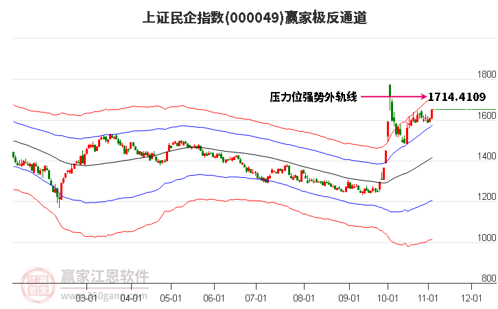 000049上证民企赢家极反通道工具