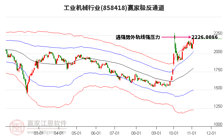 858418工业机械赢家极反通道工具