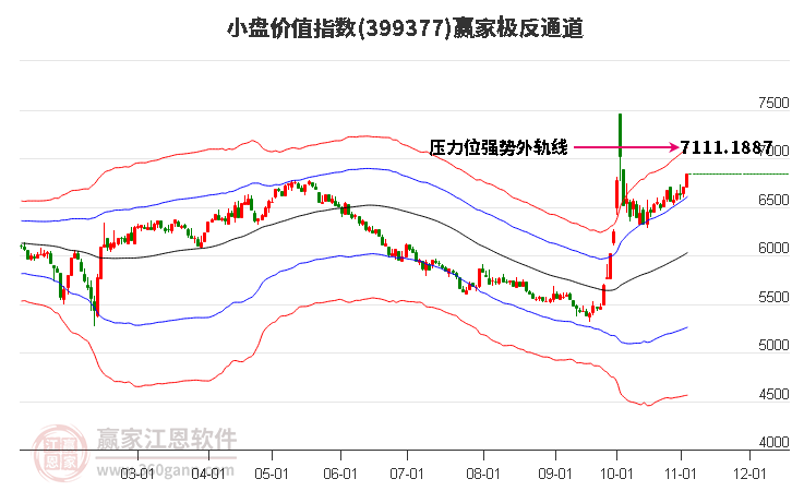 399377小盘价值赢家极反通道工具