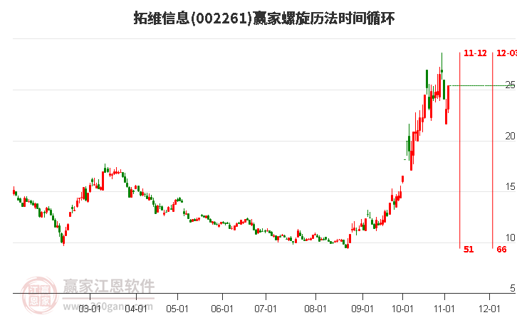 拓維信息 拓維信息