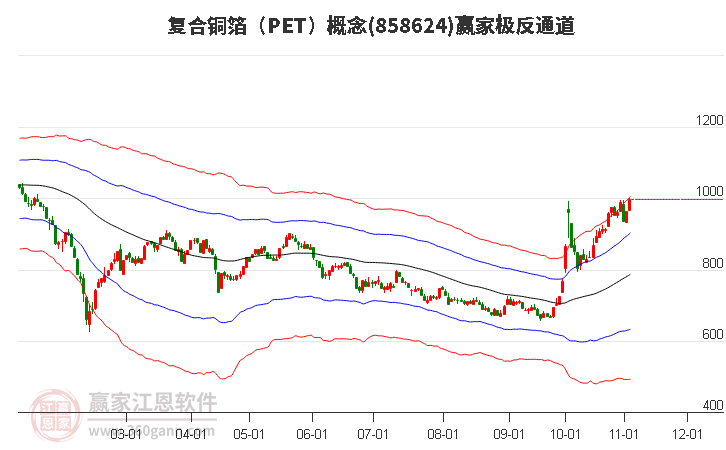 858624复合铜箔（PET）赢家极反通道工具