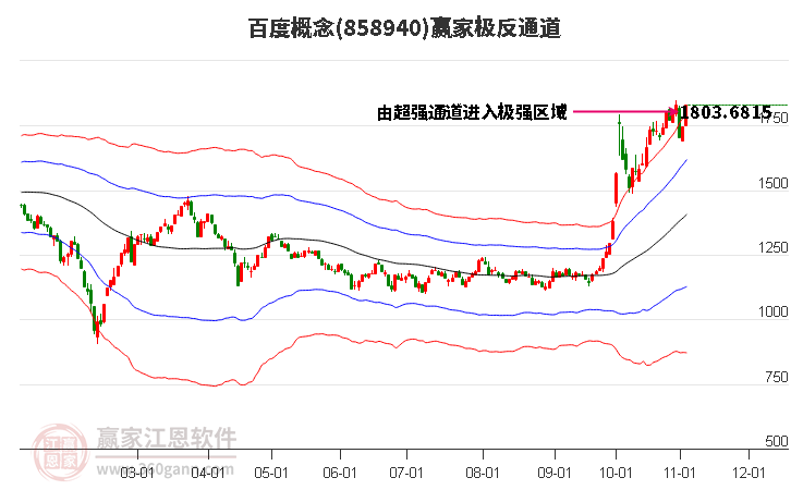 858940百度赢家极反通道工具