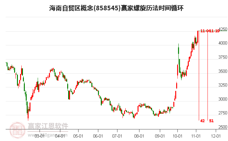 海南自贸区概念赢家螺旋历法时间循环工具