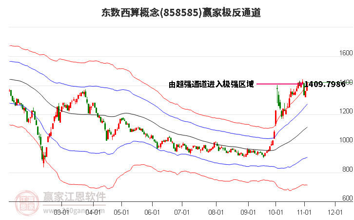 858585东数西算赢家极反通道工具