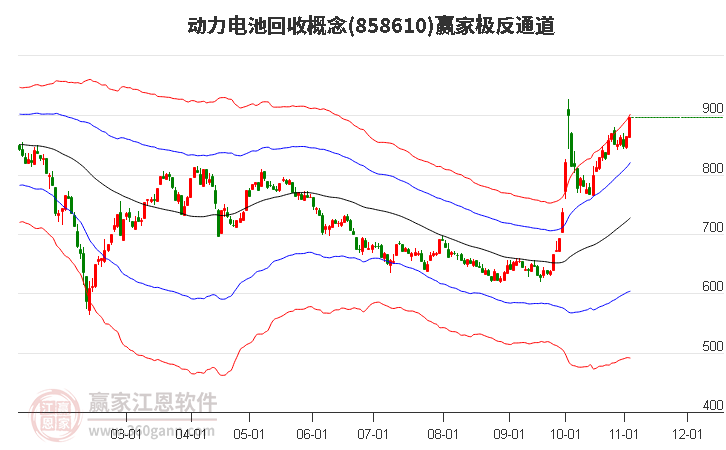 858610动力电池回收赢家极反通道工具