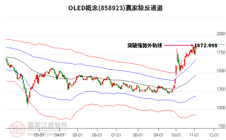 858923OLED赢家极反通道工具