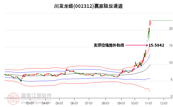 002312川发龙蟒赢家极反通道工具