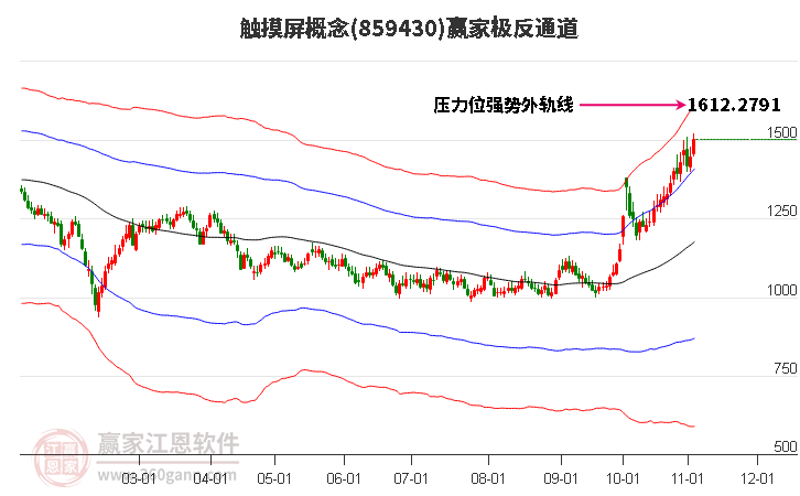 859430触摸屏赢家极反通道工具