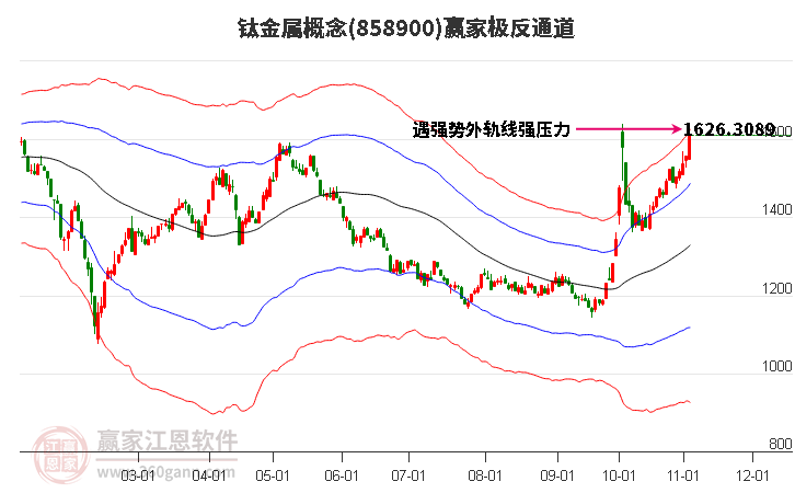 858900钛金属赢家极反通道工具